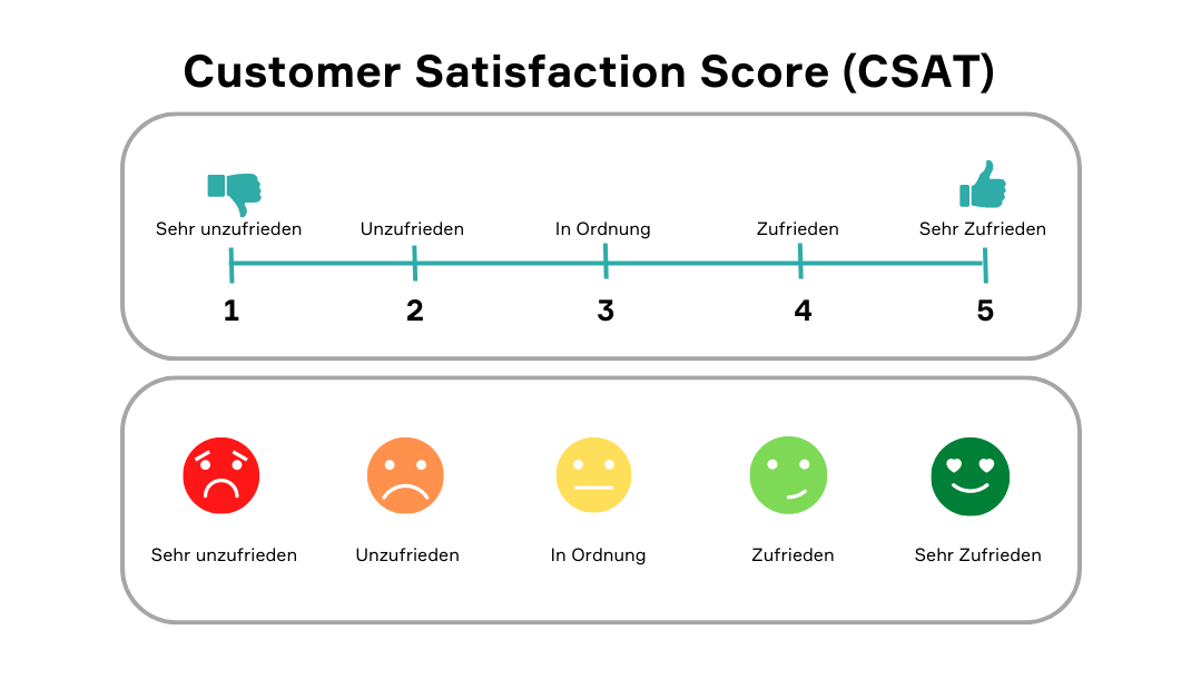 Customer Satisfaction Score (CSAT)_Marktforschung_Cogitaris