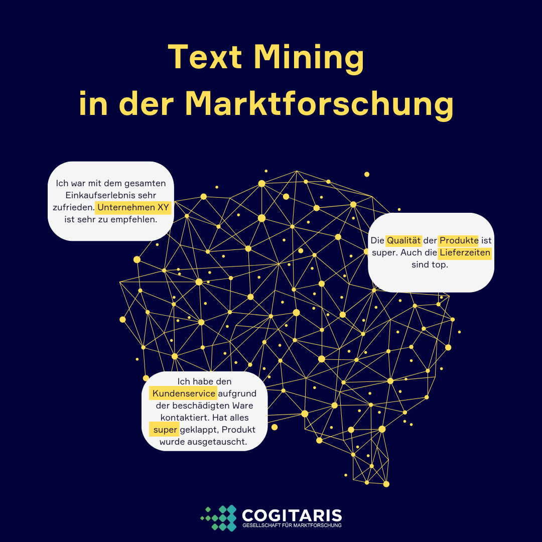 Text Mining in der Marktforschung