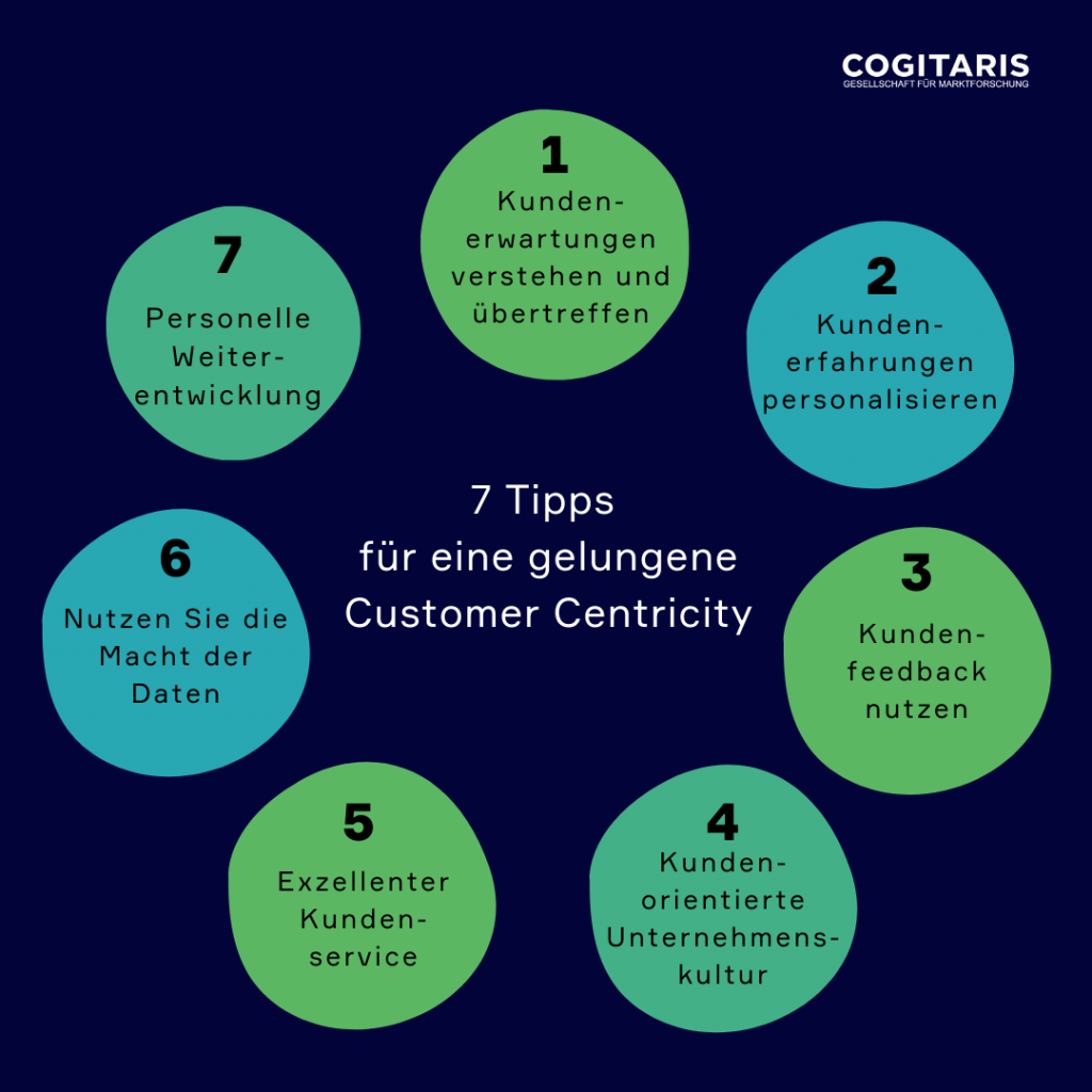 7-Tipps-fuer-eine-nachhaltige-Customer-Centricity_Marktforschung_Cogitaris