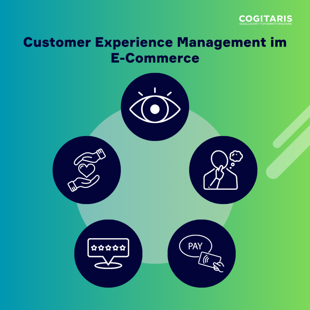 Customer-Experience-Management-im-E-Commerce_CXM_Marktforschung_Cogitaris