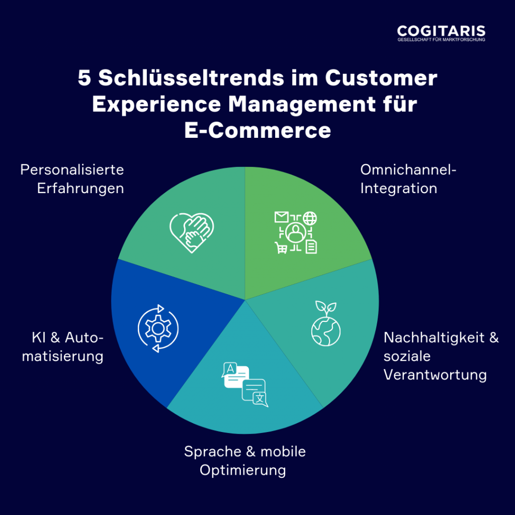 Schluesseltrends_Customer-Experience-Management_Marktforschung_Cogitaris