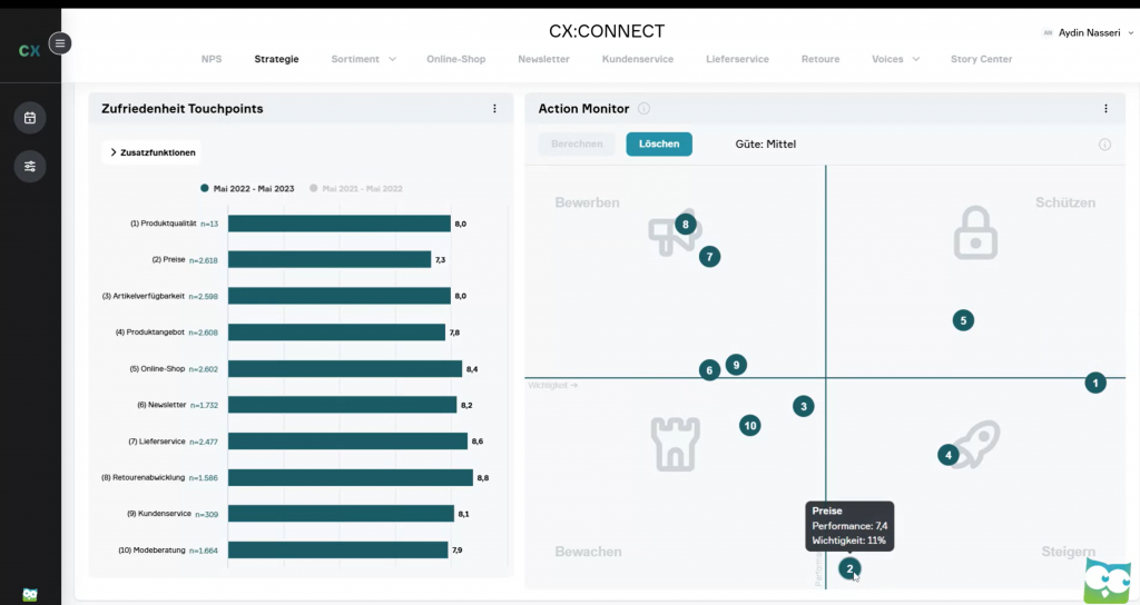 Beispielhafte Aufnahme vom Action Monitor