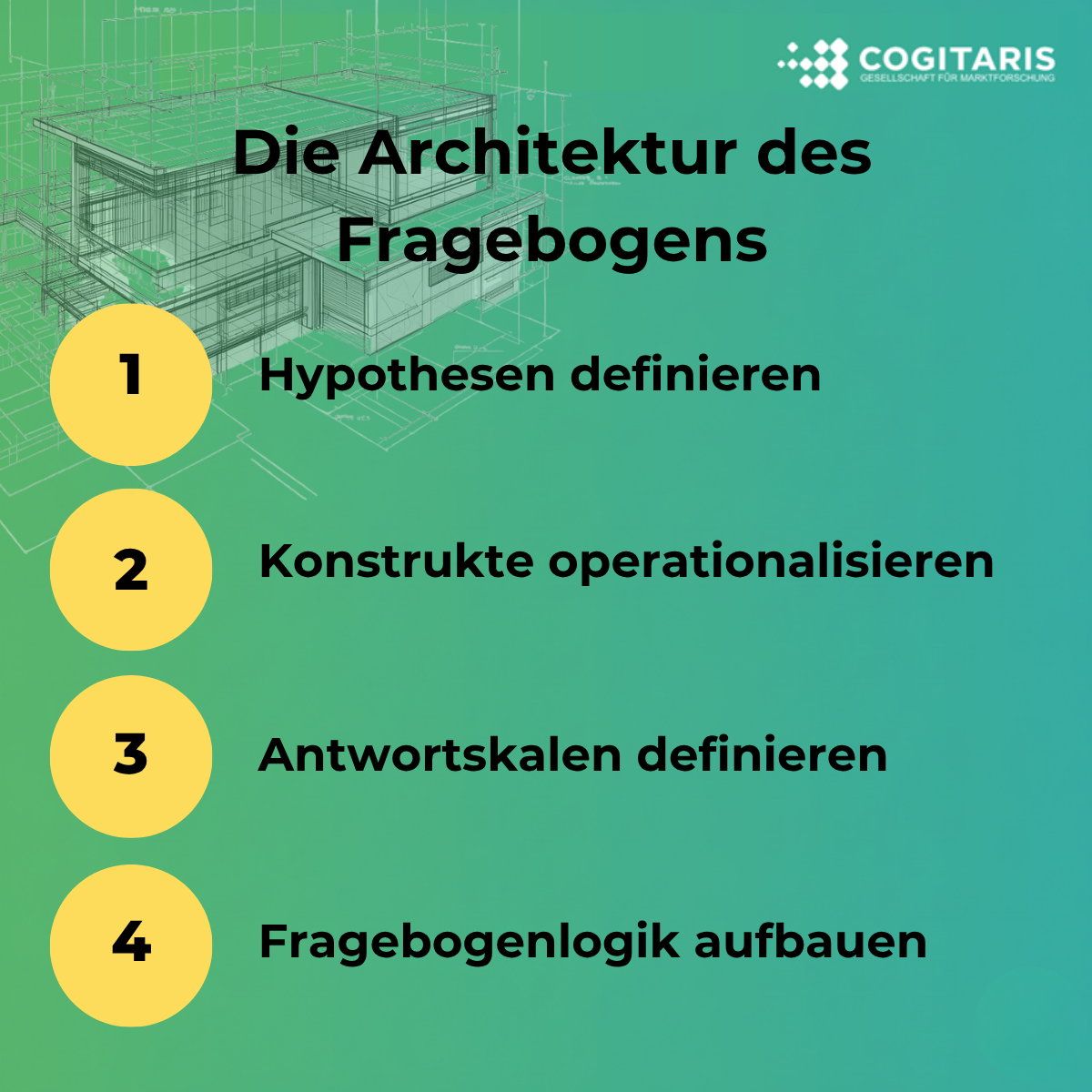Architektur des Fragebogens 
