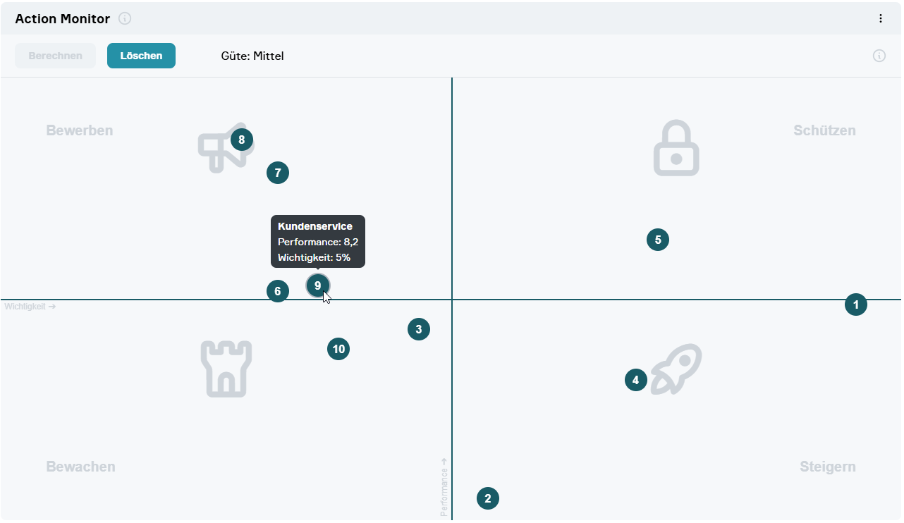 Screenshot vom Action Monitor von Cogitaris