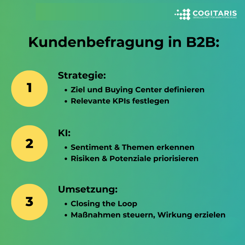 Best Practices für B2B Kundenbefragungen