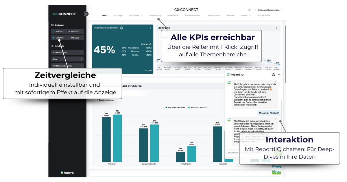 Screenshot von Cogitaris Reporti mit Features zu Interaktion
