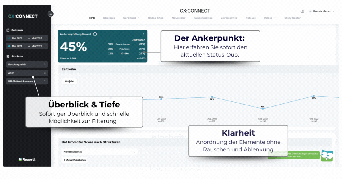 Klarheit in Marktforschungs-Dashboard