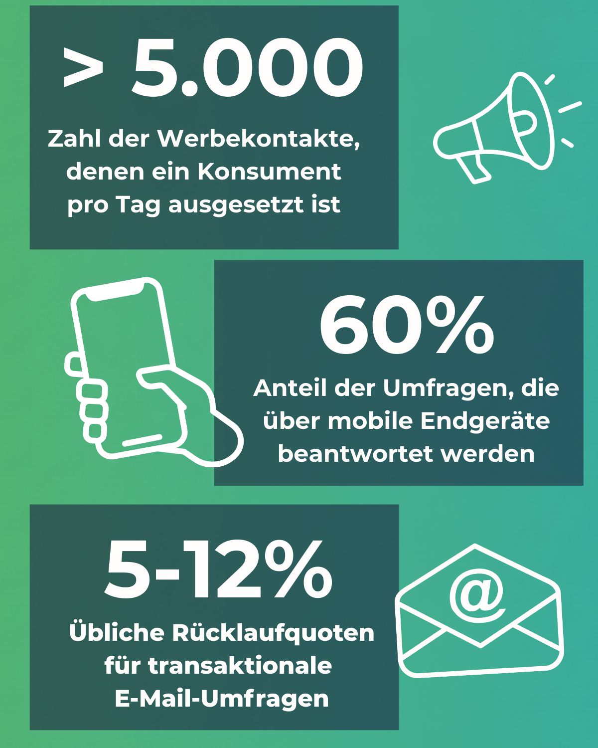 Kennzahlen zur Survey Fatigue