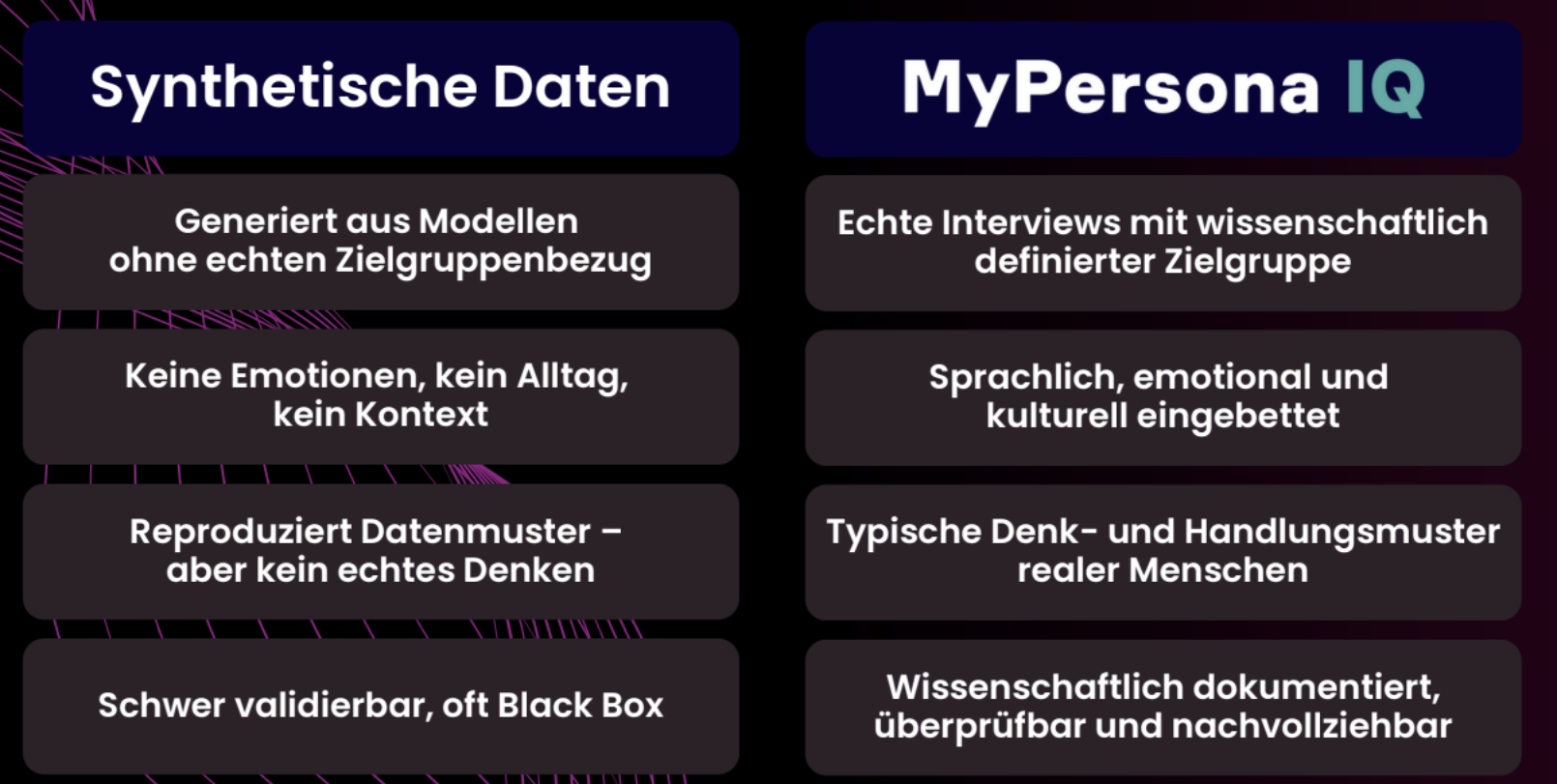 Vorteile von MyPersona IQ gegenüber synthetischen Daten