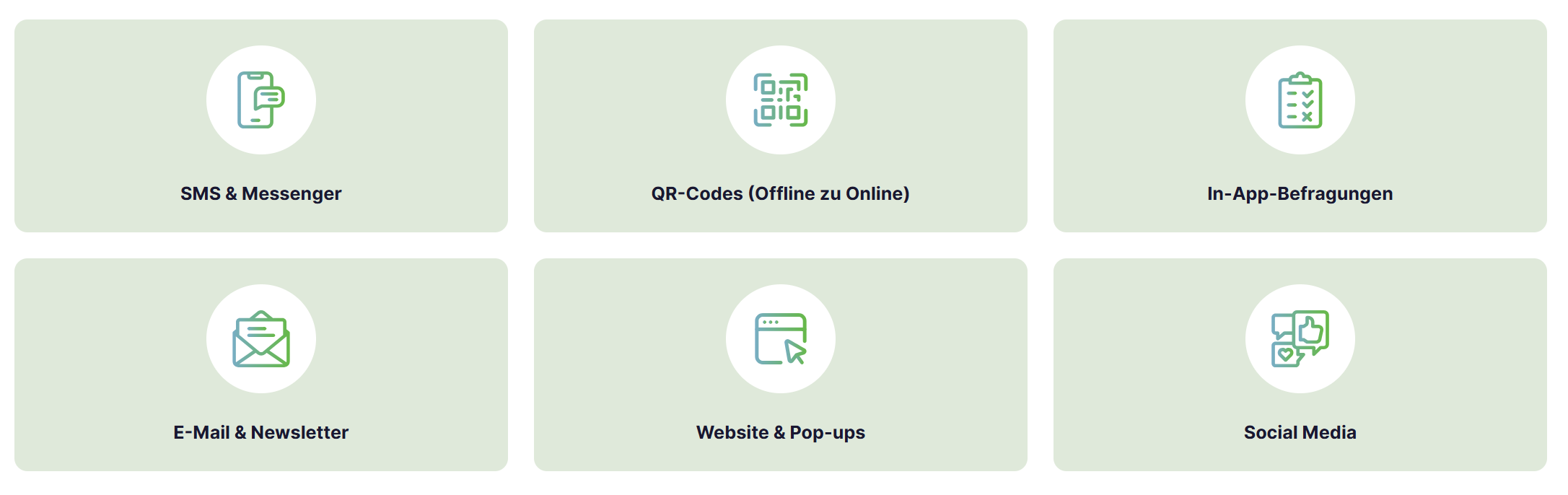 Verbreitungswege für Onine-Befragungen