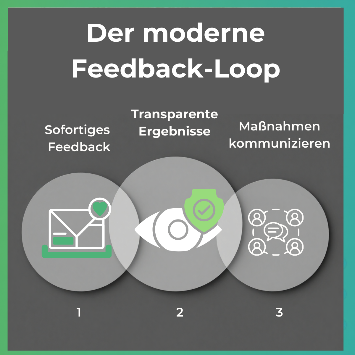 Schematische Darstellung eines Feedback-Loops